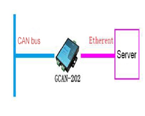 Read CAN bus device status remotely by Ethernet to CAN