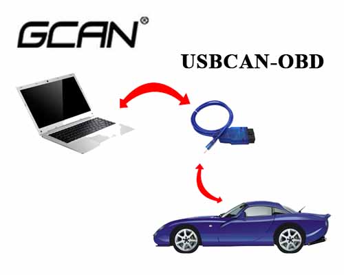The usage of automotive CAN bus diagnostic tools