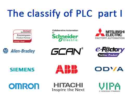 The classify of PLC _ GCAN I
