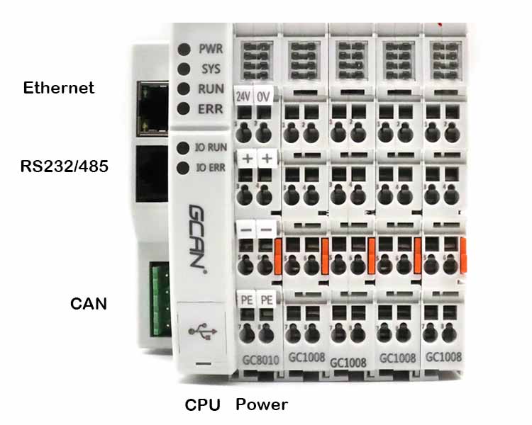 What is Programmable Logic Controller