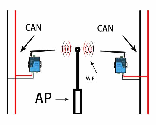 WiFi CAN Tool for CAN data Wireless Communication