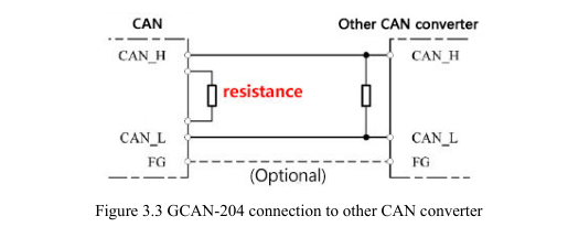 GCAN-204 Modbus RTU to CAN converter - CAN Bus Gateway