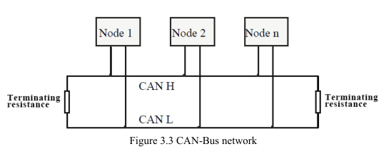 3.1 4 connect a media converter