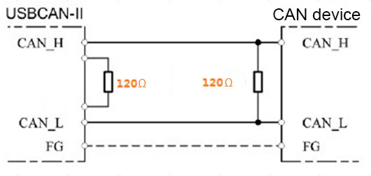 Figure 4 CAN bus terminating resistor