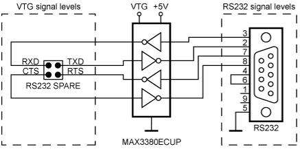 RS232 to CAN