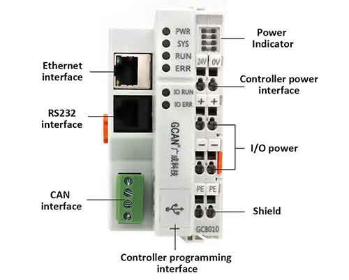 How to troubleshoot interruption of GCAN PLC with CAN