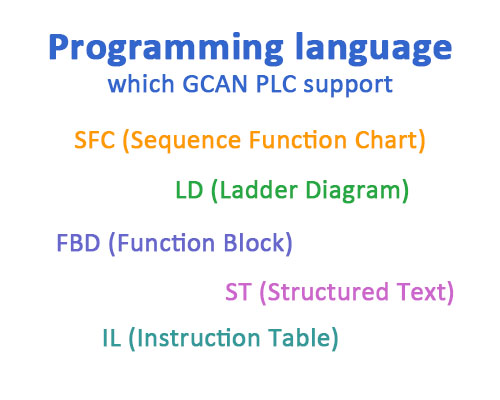 PLC