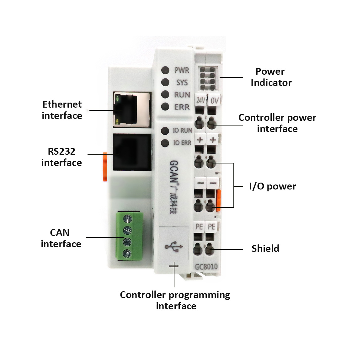 io module