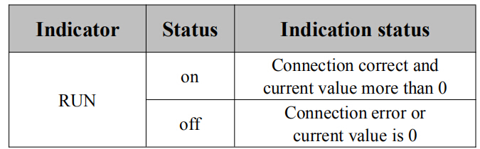 4-20mA PLC