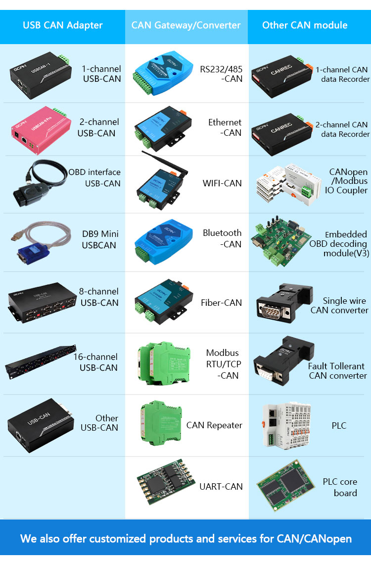 plc IO