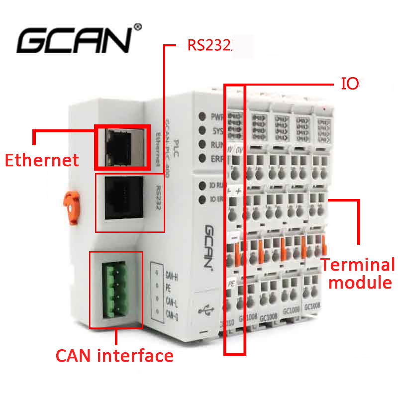 can interface plc