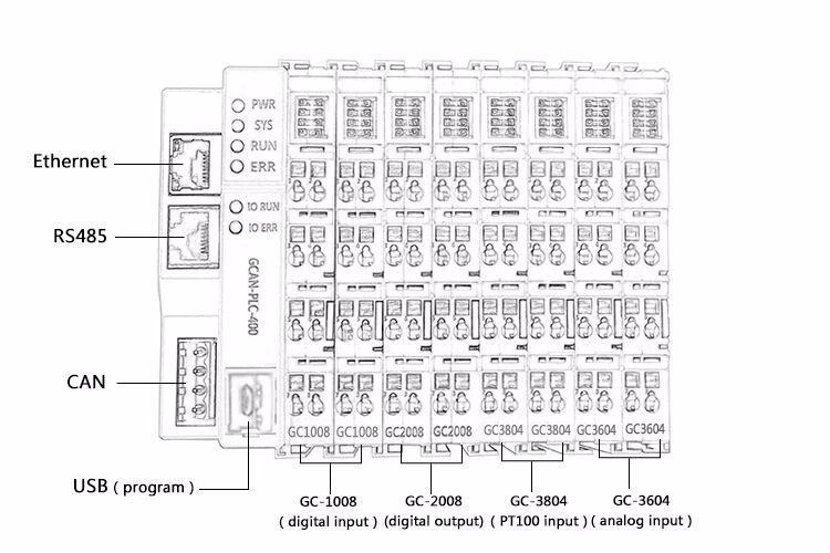 plc in machine