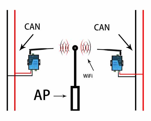 principle of WiFi CAN tool