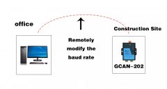 Introduction to the method of online modification of the bau