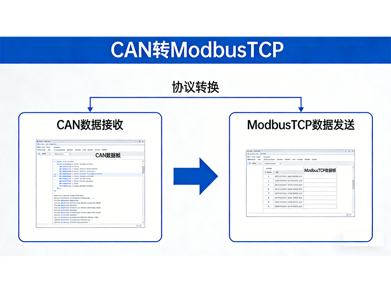 Solution to the problem of CAN to Modbus TCP conversion