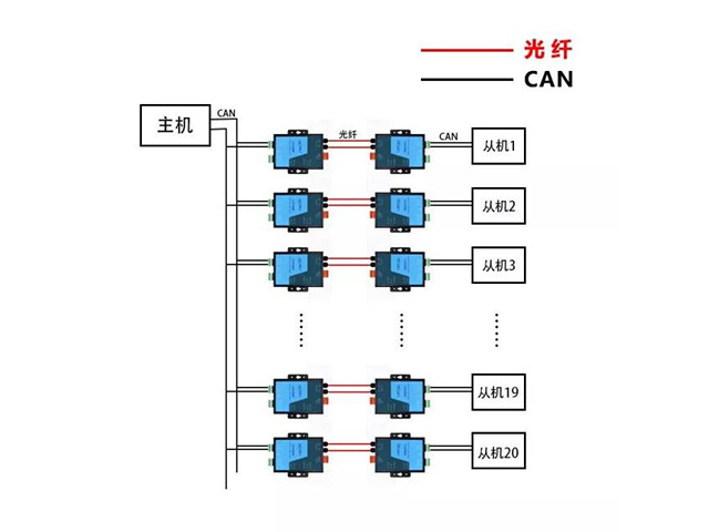 Multiple benefits! GCAN-208 reduces costs and increases effi